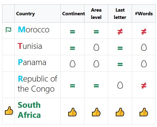 Can you guess the country?