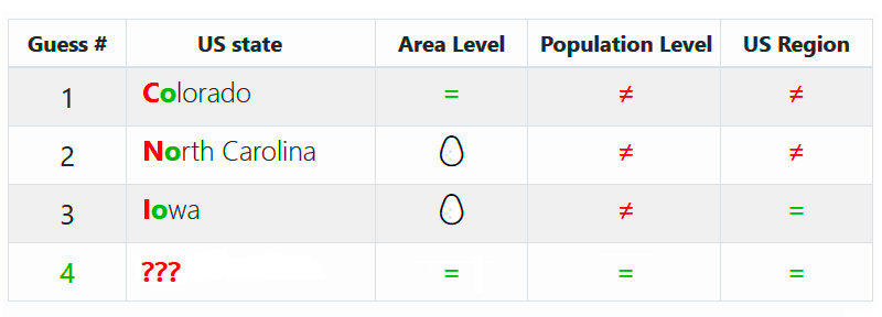 Can you guess this US State?