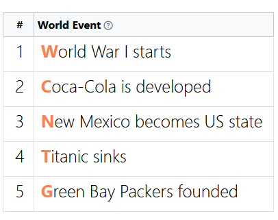 Can you arrange the events?